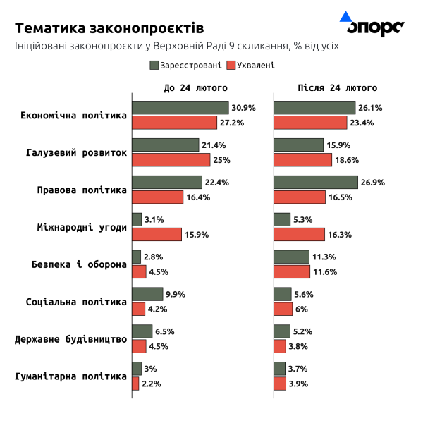 Що ухвалила діюча ВР упродовж п'яти років каденції