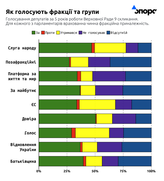 Що ухвалила діюча ВР упродовж п'яти років каденції