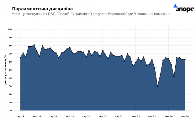 Що ухвалила діюча ВР упродовж п'яти років каденції