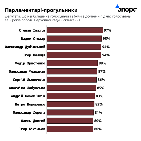 Що ухвалила діюча ВР упродовж п'яти років каденції