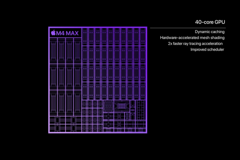 
Процесори Apple M4 Pro та M4 Max — у два рази швидші від аналогів M1, Thunderbolt 5 120 Гбіт/с