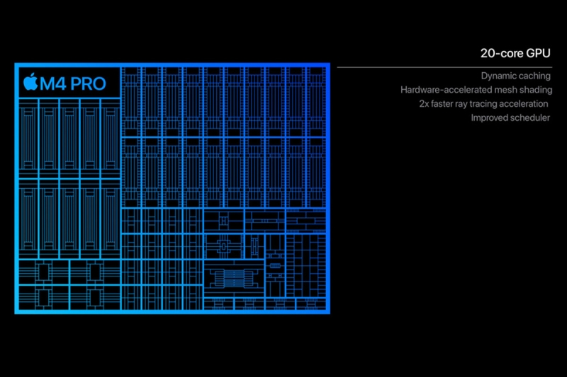 
Процесори Apple M4 Pro та M4 Max — у два рази швидші від аналогів M1, Thunderbolt 5 120 Гбіт/с
