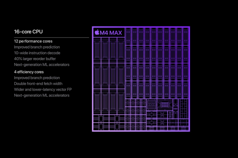 
Процесори Apple M4 Pro та M4 Max — у два рази швидші від аналогів M1, Thunderbolt 5 120 Гбіт/с