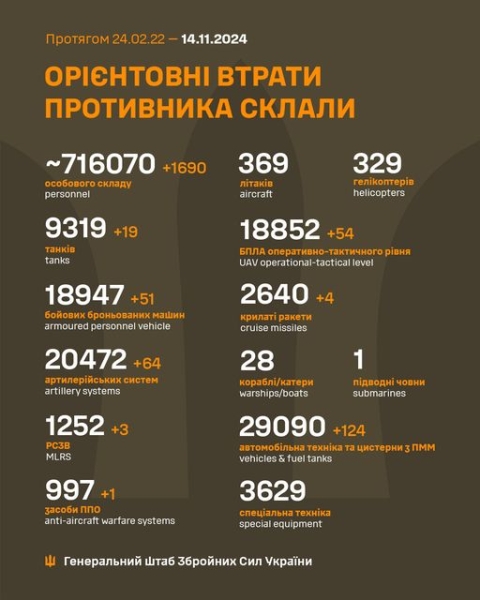 Бійці ЗСУ «заспокоїли» 19 танків, 51 ББМ і 1690 окупантів, - Генштаб