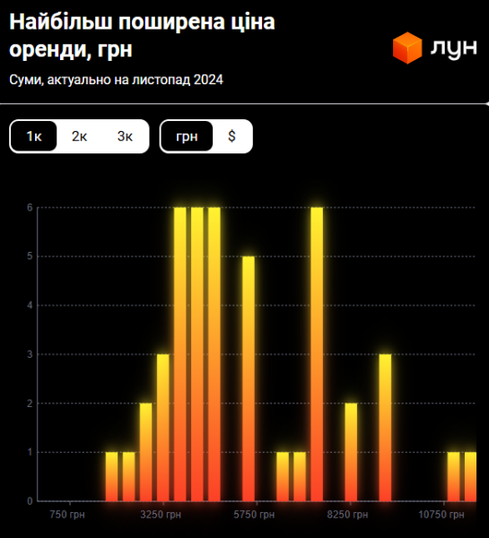 КОЛИ ВІТРОВІННЯ ПЕРЕСТАНЕ ШТУРМУВАТИ УКРАЇНУ