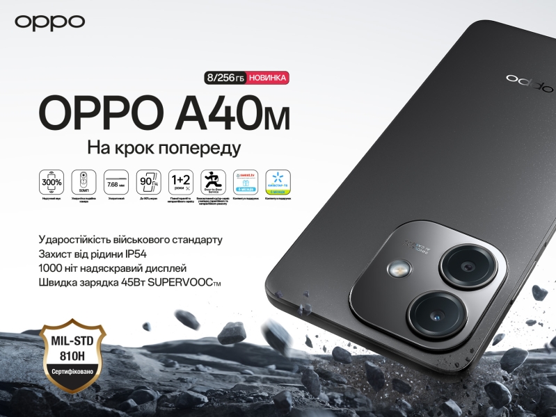 
			OPPO A40m: бюджетний смартфон із захистом військового класу та ціною 8,5 тис. грн			