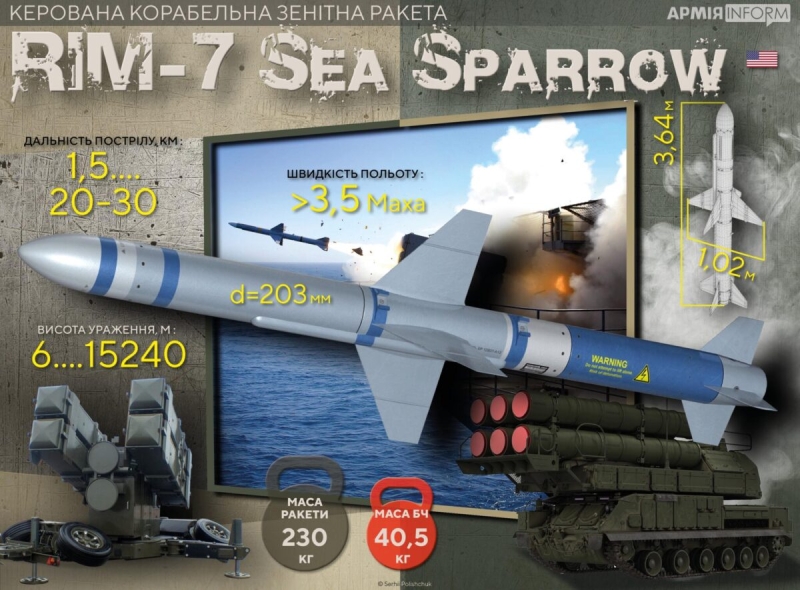   Греція передає Україні ракети Sea Sparrow, гаубиці і артснаряди