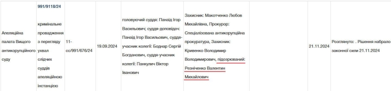 З ЯКОЇ РЕЧІ В ДНІПРОПЕТРОВСЬКІЙ ОВА РАПТОМ ЗНИЩИЛИ ДОКУМЕНТИ СТОСОВНО ГУМАНІТАРНОЇ ДОПОМОГИ