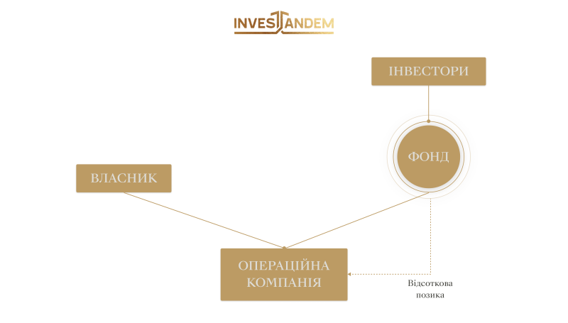 Як свій аграрний бізнес піднімати на вищий і вищий рівень