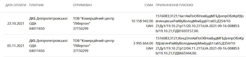 ОБ»ЇЗД-РЕЙД ПО ДОВГОБУДАХ «ВЕЛИКОГО БУДІВНИЦТВА» НА КРИВОРІЖЖІ ДНІПРОПЕТРОВСЬКОЇ ОБЛАСТІ