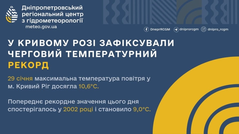 У Придніпров’я наприкінці січня прилетіли шпаки 