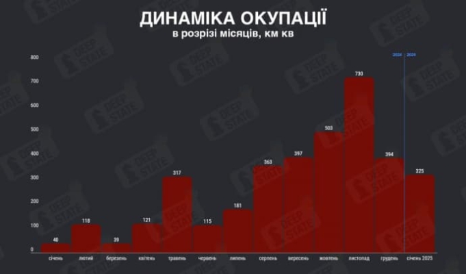 У січні ворог окупував найменшу територію з серпня минулого року – DeepState 