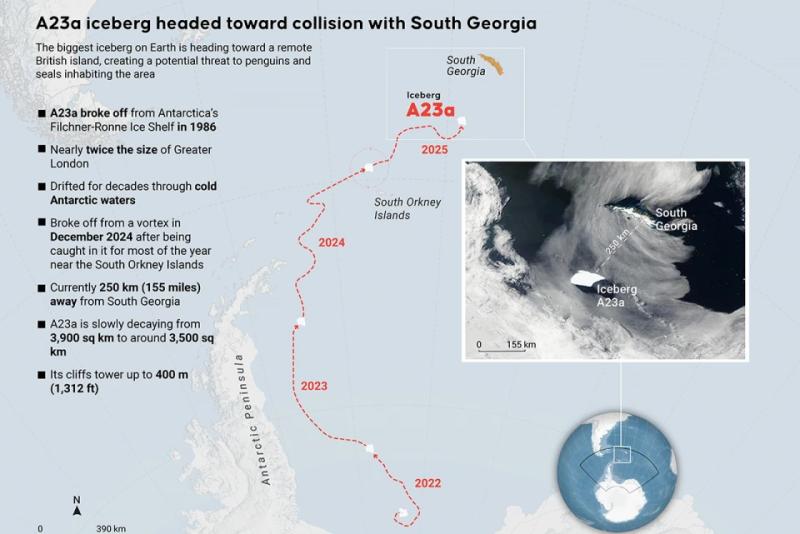 Айсберг розміром зо два Лондони сів на мілину біля британського острова Південна Джорджія